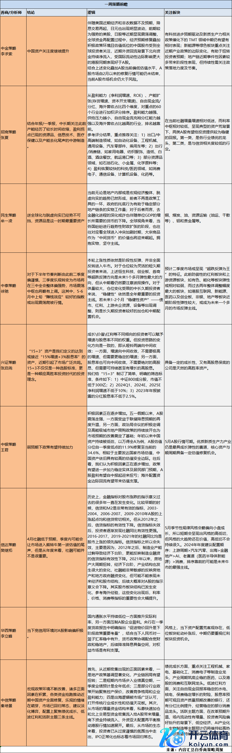 风险指示及免责条件