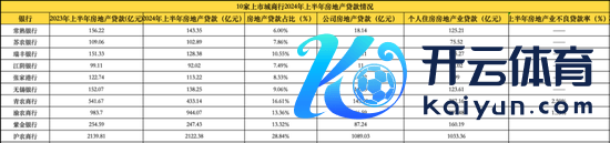 　10家上市农商行2024年上半年房贷数据，起原：Wind