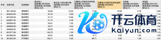 10家上市农商行2024年中报数据，起原：Wind