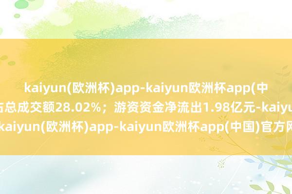 kaiyun(欧洲杯)app-kaiyun欧洲杯app(中国)官方网站-登录入口占总成交额28.02%；游资资金净流出1.98亿元-kaiyun(欧洲杯)app-kaiyun欧洲杯app(中国)官方网站-登录入口